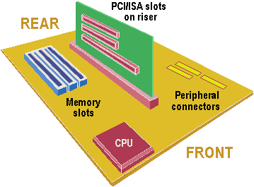 Lpx Motherboard