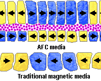 AFC Media