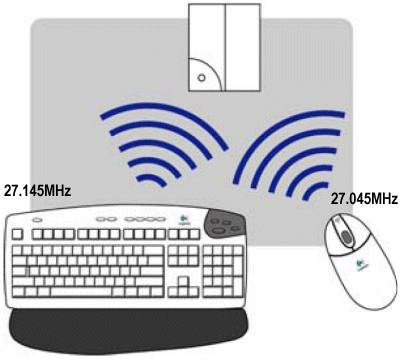 radio frequency drawing