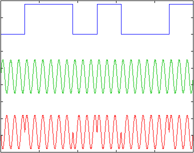 phase modulation similitude