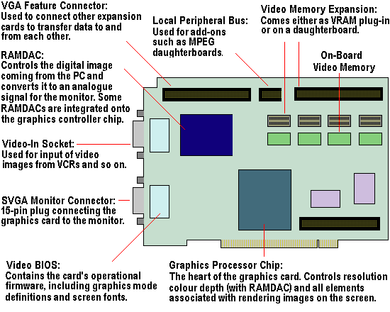 Graphics Card Circuit Diagram