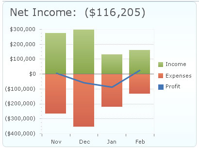 Access Quickbooks Remotely